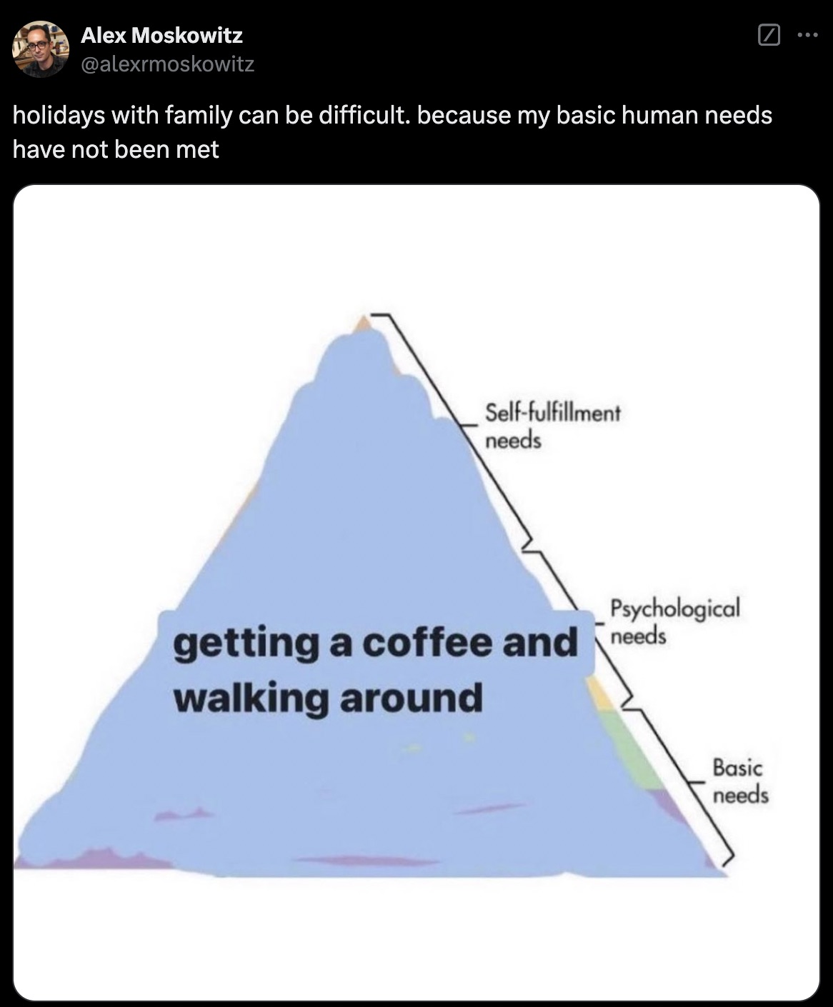 carl rogers pyramid - Alex Moskowitz holidays with family can be difficult. because my basic human needs have not been met Selffulfillment needs Psychological getting a coffee and needs walking around Basic needs